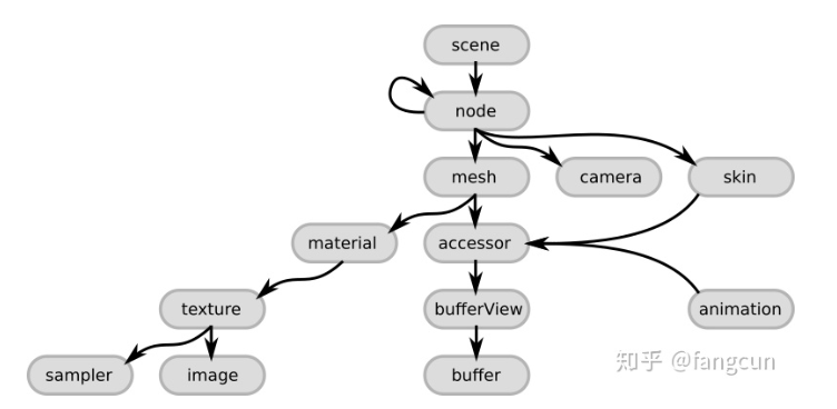 image-20220509094938474